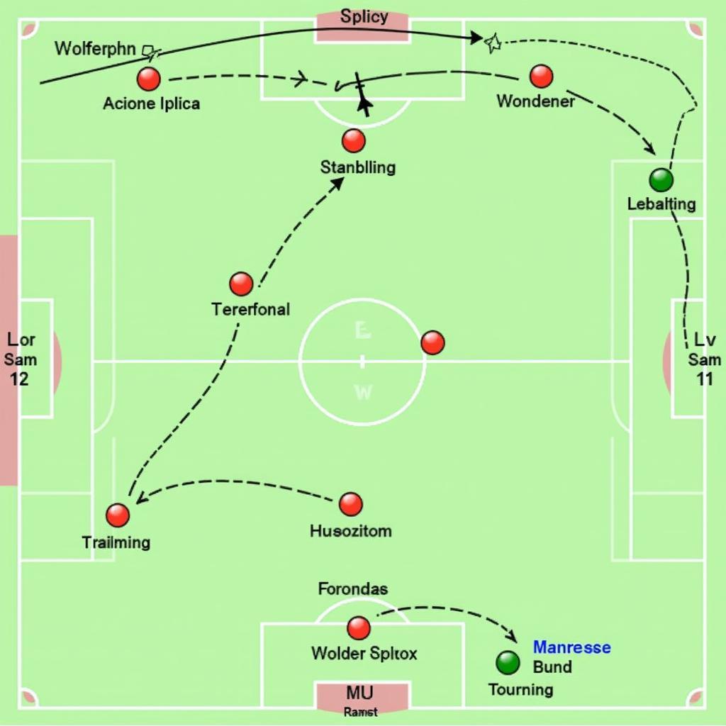 Chiến thuật MU vs Wolverhampton