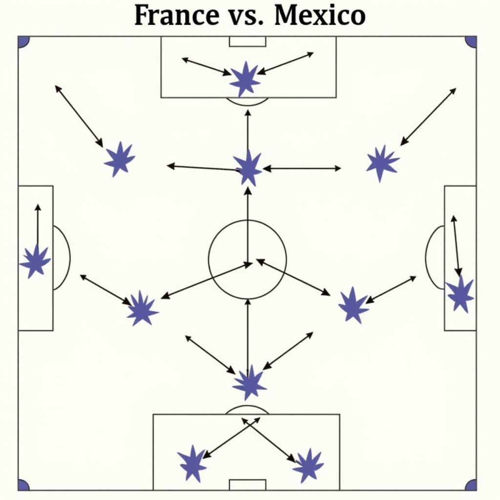 So đồ chiến thuật Pháp vs Mexico