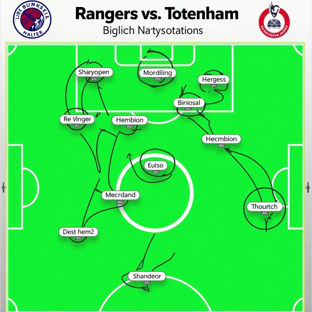 Chiến thuật Rangers vs Tottenham