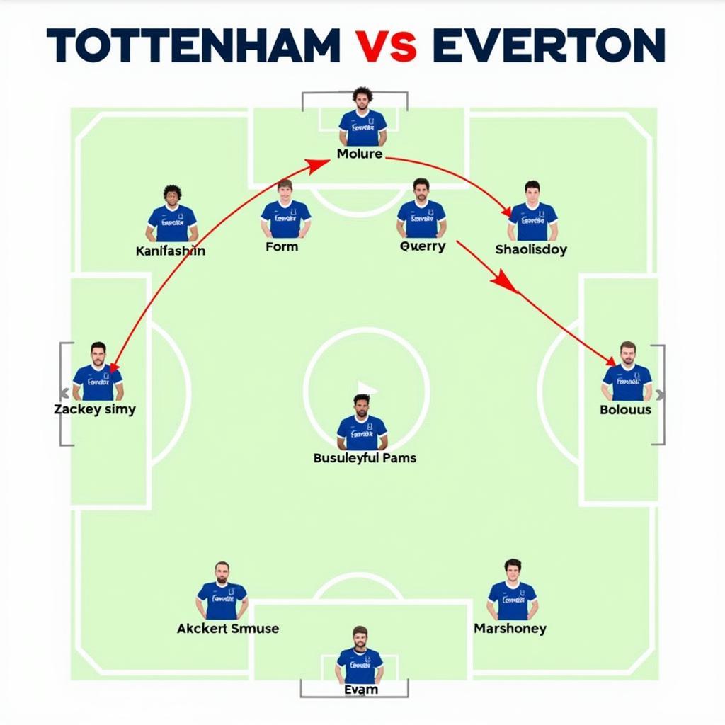 Chiến thuật của Tottenham và Everton