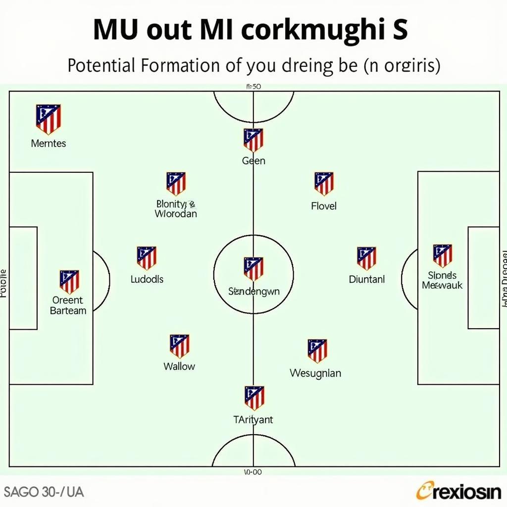 Chiến thuật trực tiếp MU vs Atletico