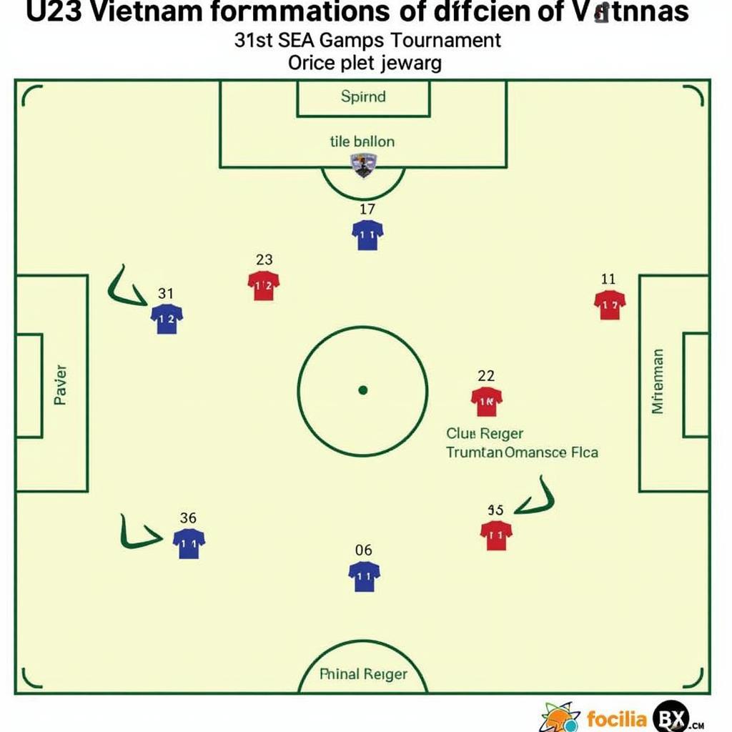 Chiến thuật của U23 Việt Nam tại Seagame 31