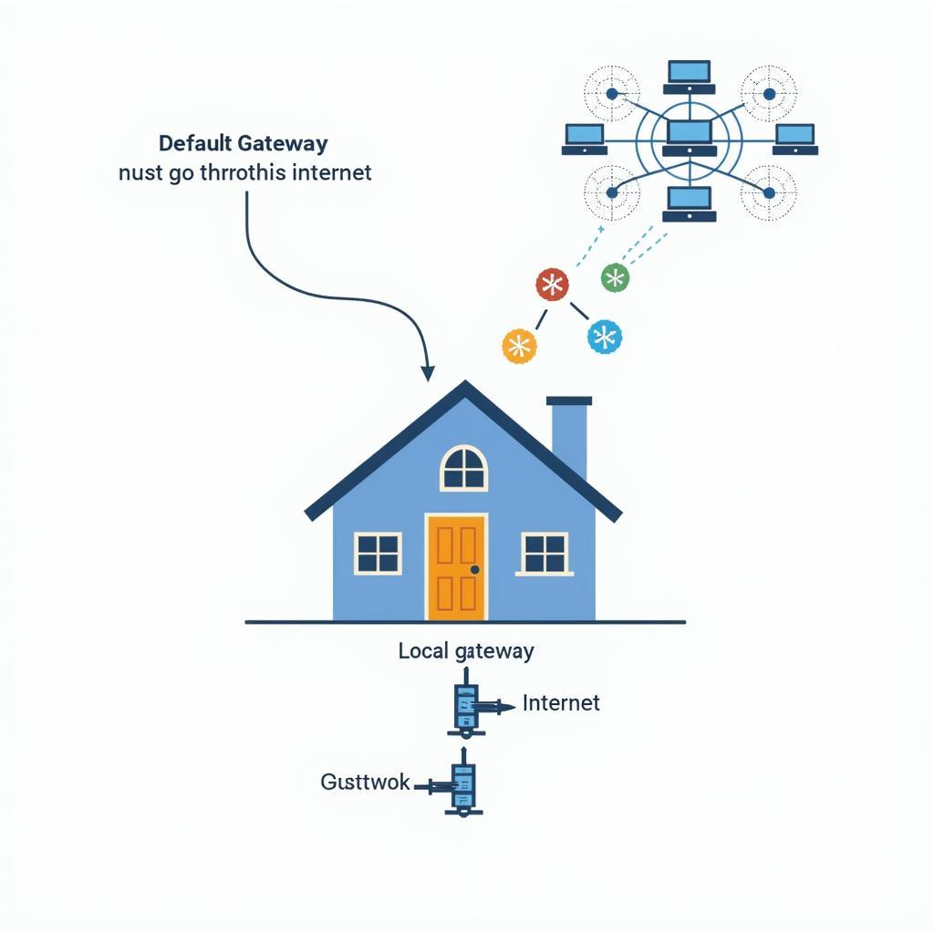 Default Gateway là gì?