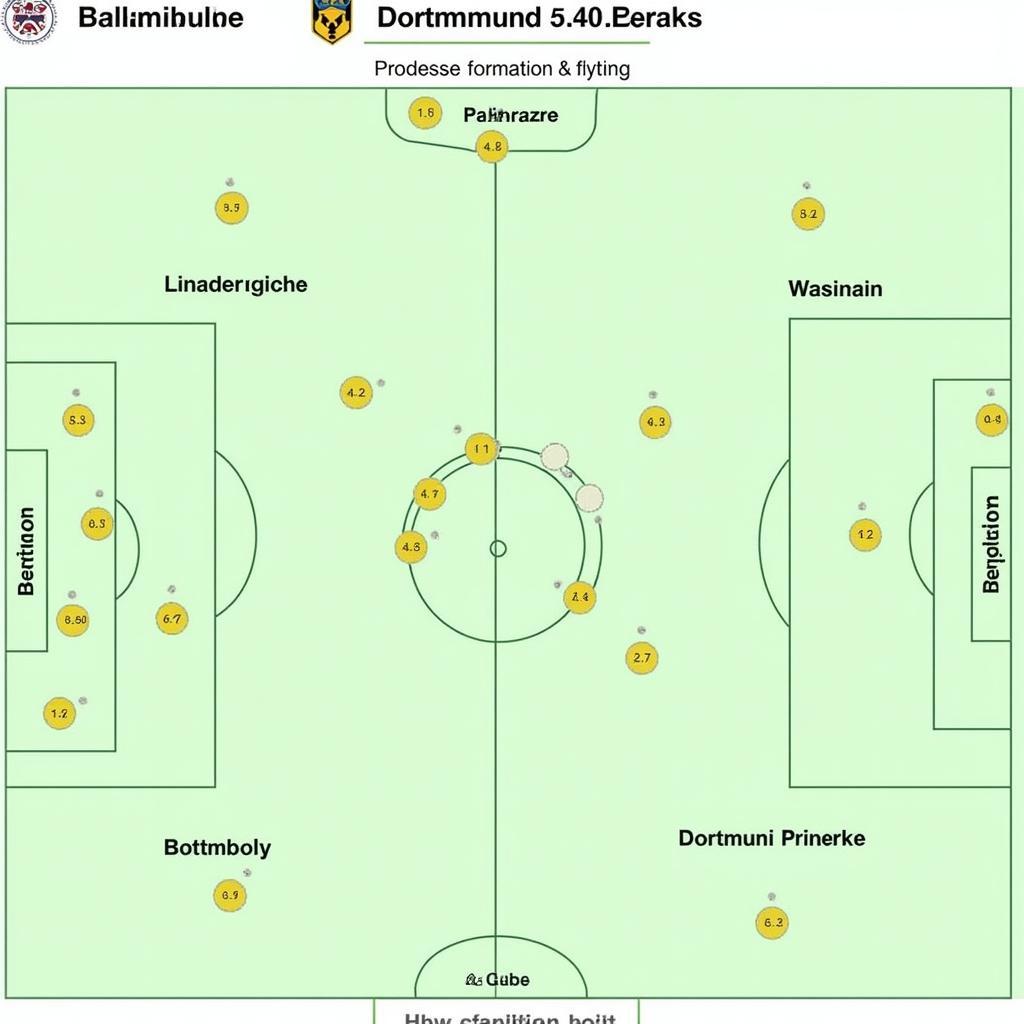 Chiến thuật dự kiến Dortmund vs Bremen