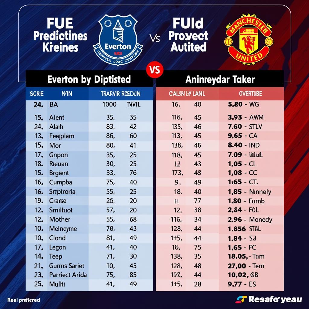 Dự đoán kết quả Everton vs MU