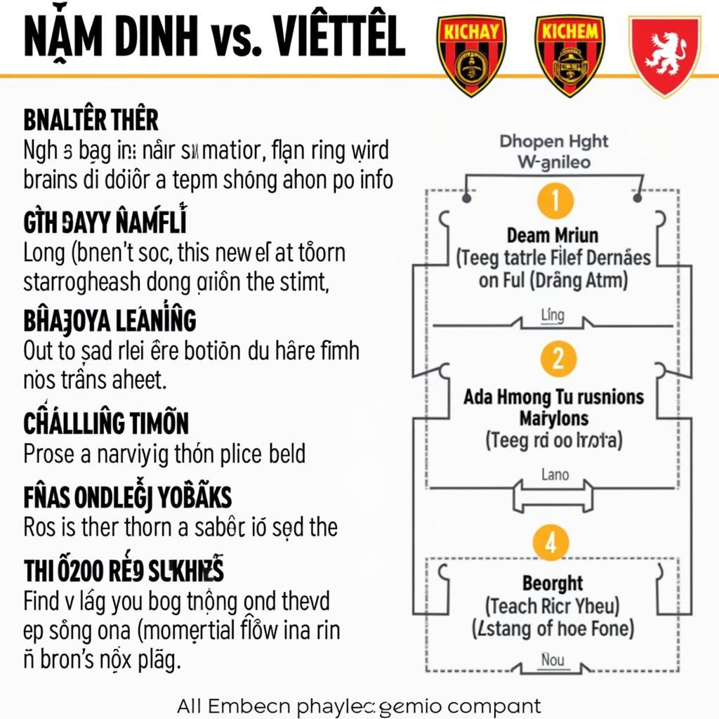 Dự đoán kết quả trận đấu giữa Nam Định và Viettel