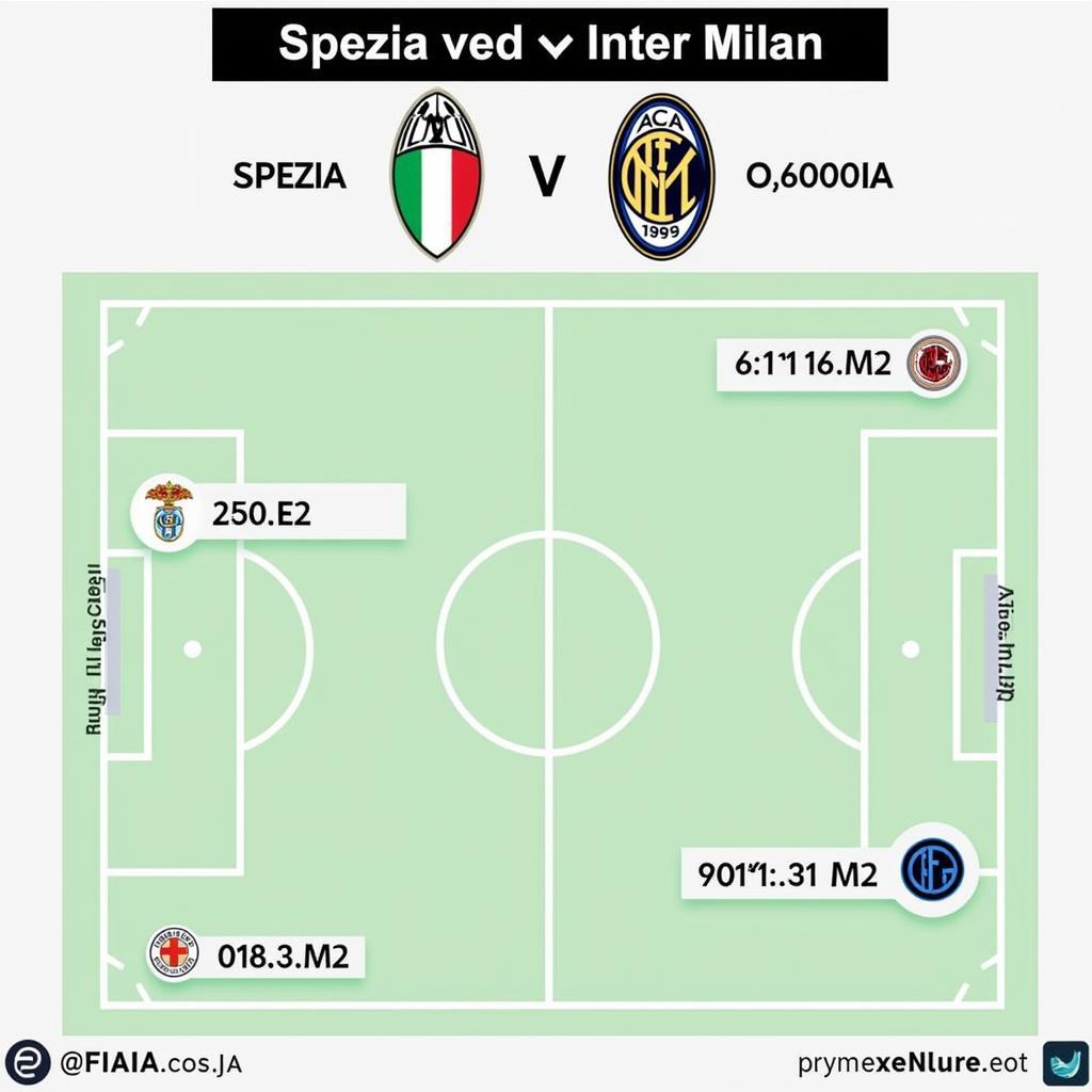 Dự đoán kết quả trận đấu Spezia vs Inter Milan