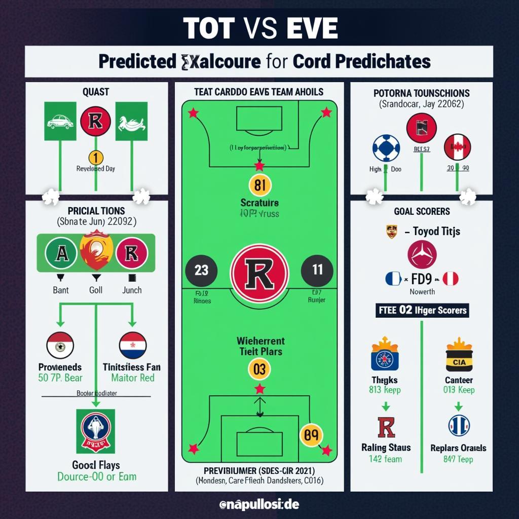 Dự đoán kết quả TOT EVE