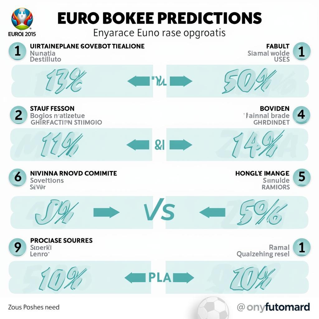 Dự đoán lịch thi đấu bóng đá Euro