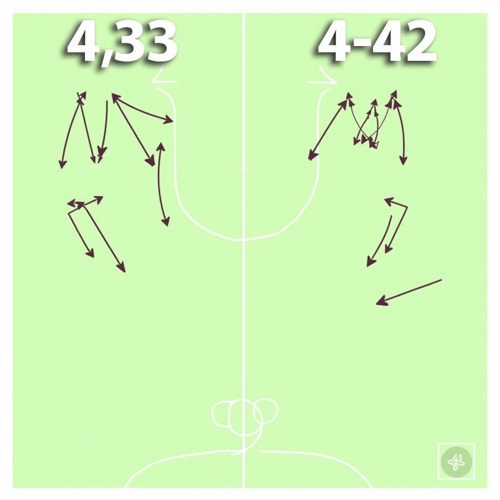 Football tactics: Choosing between 4-3-3 and 4-4-2.