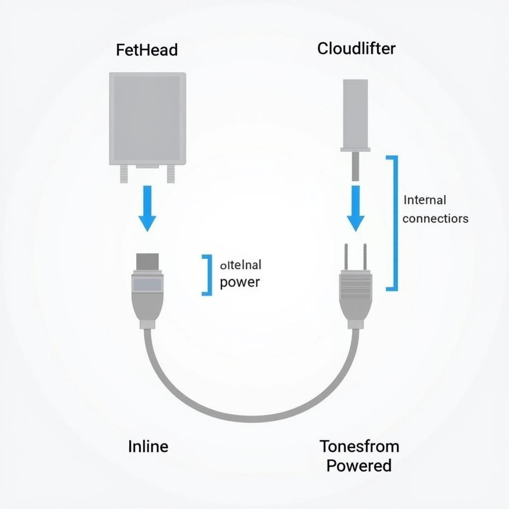 So sánh thiết kế FetHead và Cloudlifter