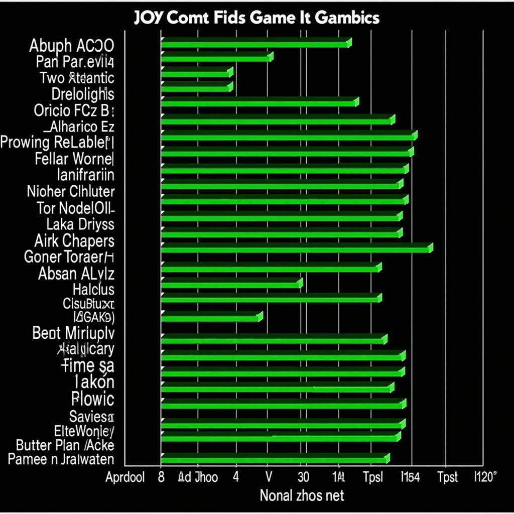 Benchmark hiệu năng chơi game của GTX 1060 và GTX 1050 Ti