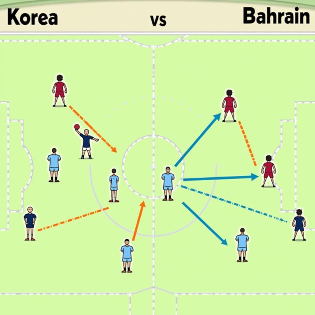 So sánh chiến thuật và lối chơi giữa Hàn Quốc và Bahrain