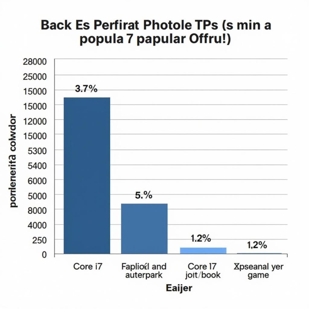 Hiệu năng gaming Core i7 8750H vs 9750H