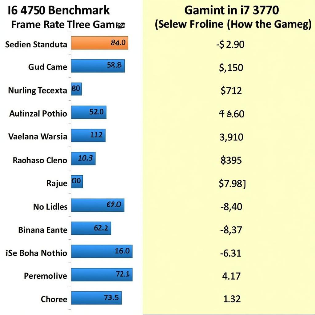 i5 4750 vs i7 3770 trong chơi game