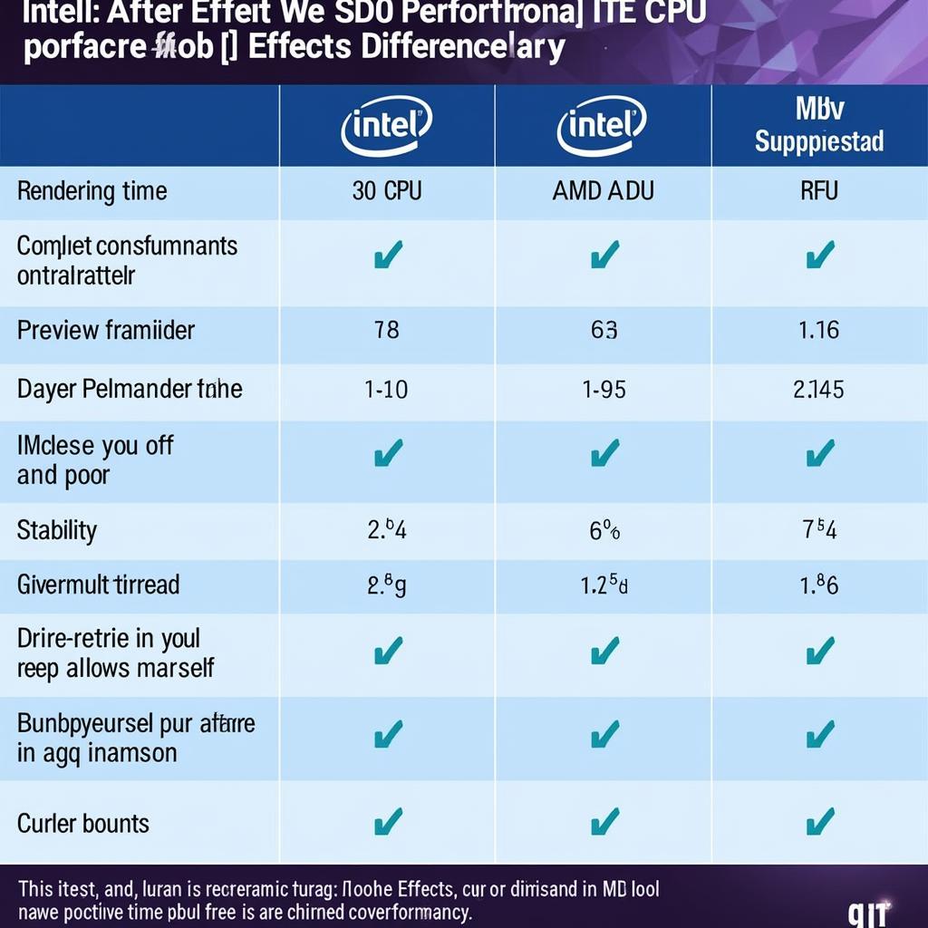 So sánh hiệu năng Intel và AMD trong After Effects