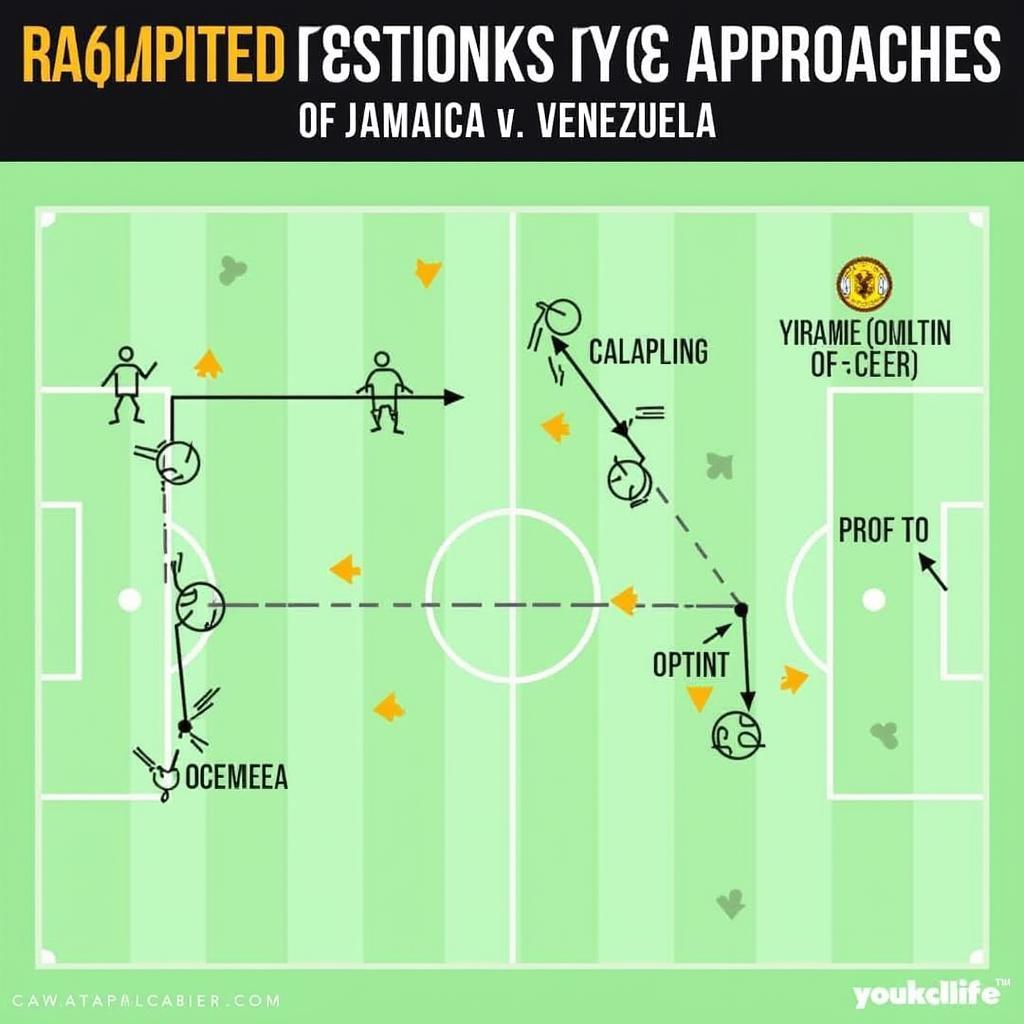 Chiến thuật dự kiến của Jamaica và Venezuela