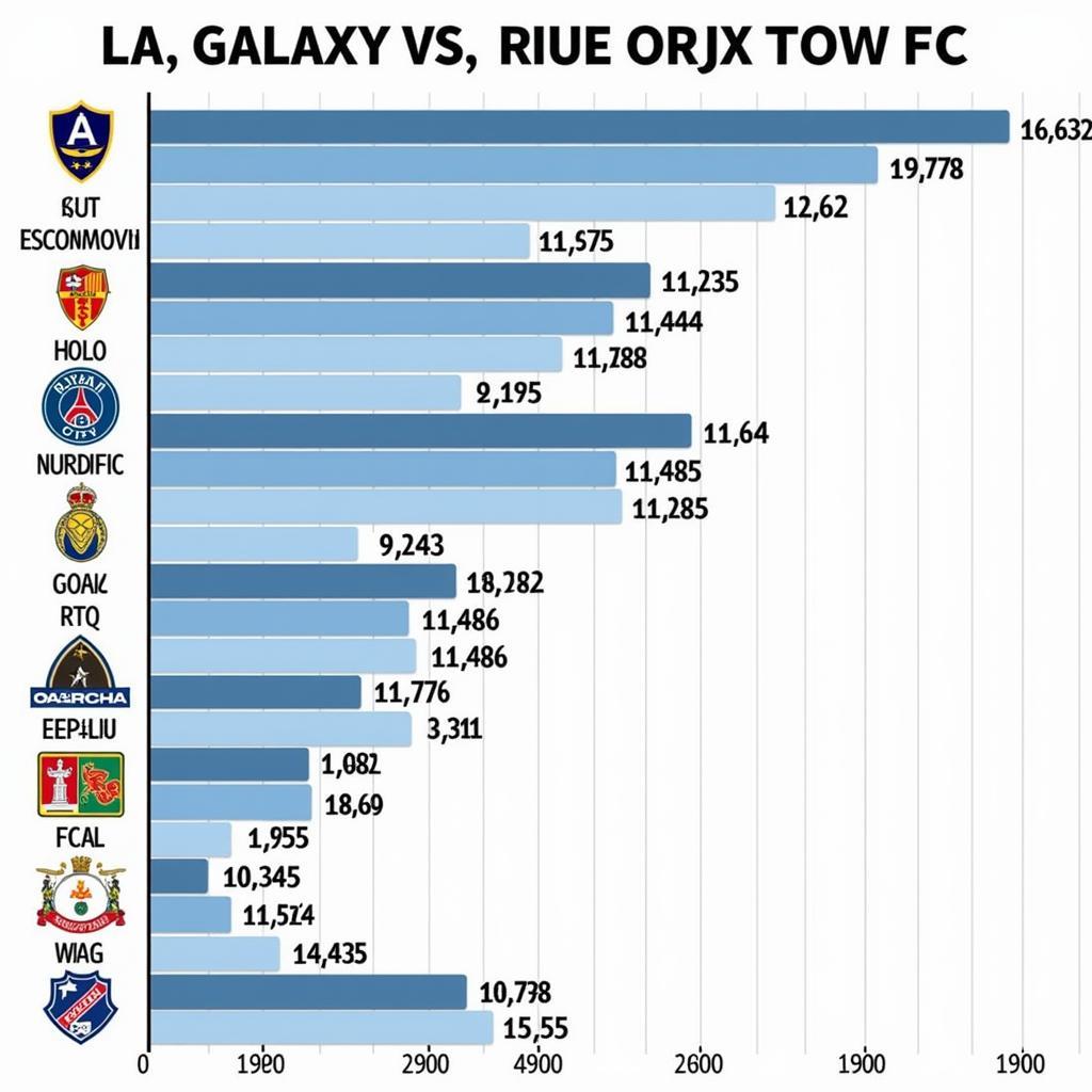 Lịch sử đối đầu giữa LA Galaxy và New York City