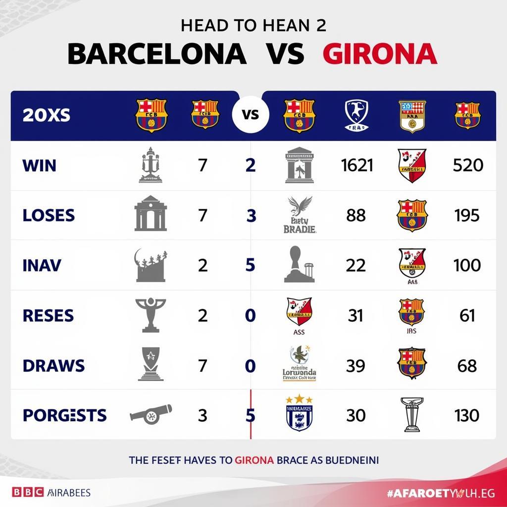 Lịch sử đối đầu giữa Barcelona và Girona