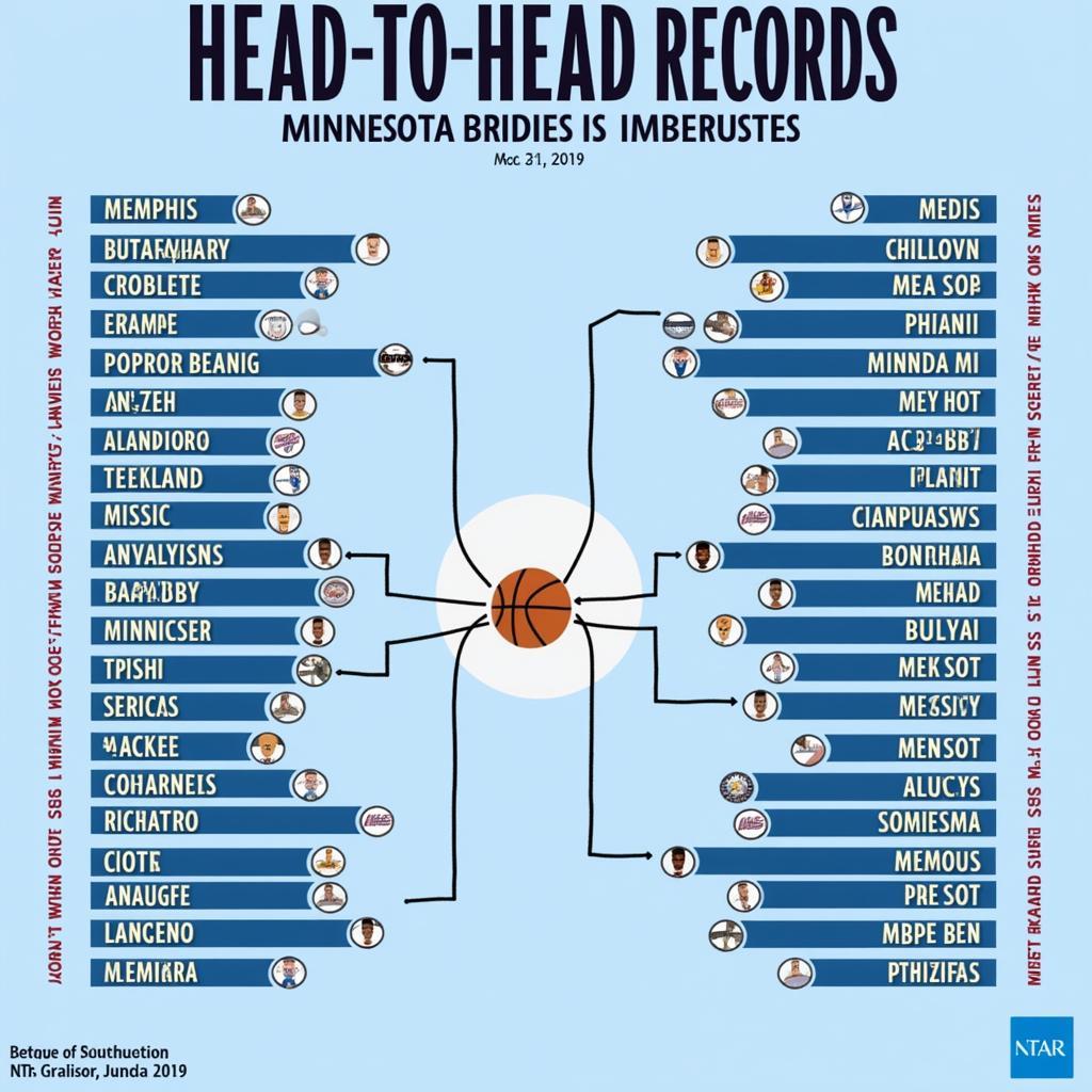 Lịch sử đối đầu giữa Grizzlies và Timberwolves