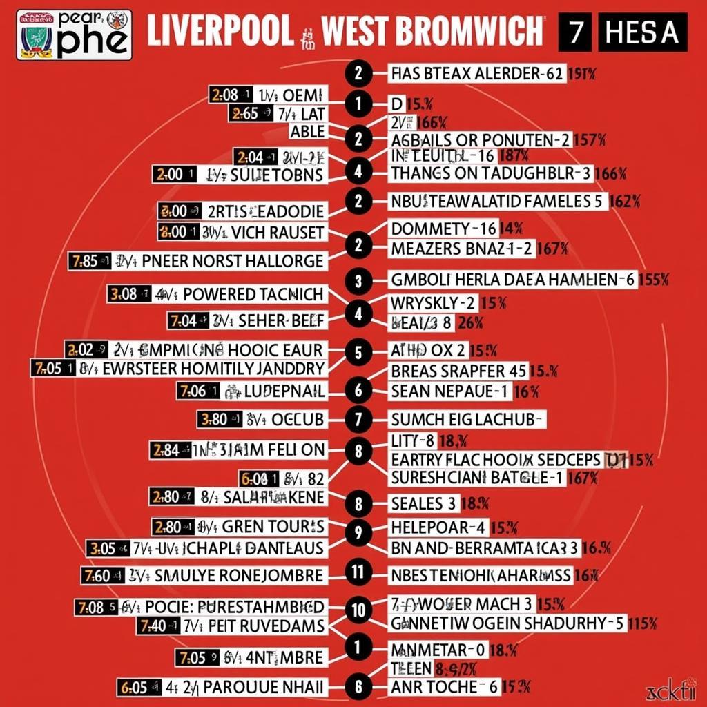 Lịch sử đối đầu Liverpool West Brom