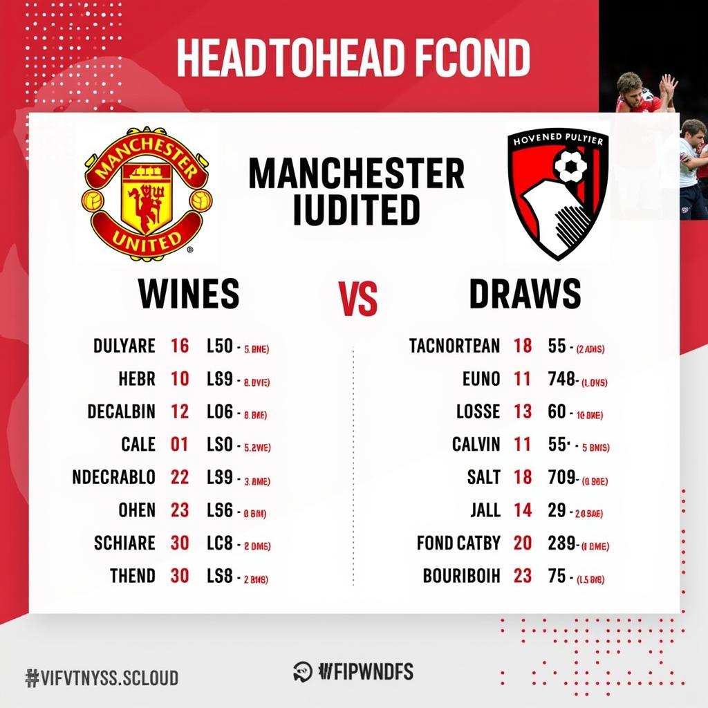 Lịch sử đối đầu Man Utd và Bournemouth