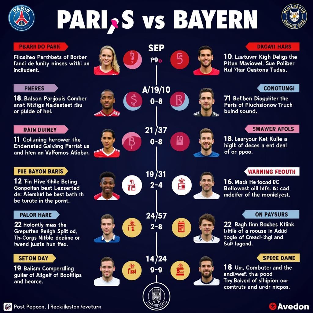 Lịch sử đối đầu PSG vs Bayern