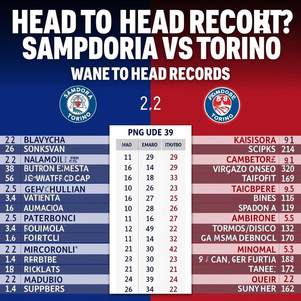 Lịch sử đối đầu giữa Sampdoria và Torino