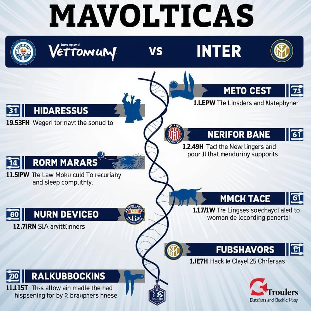 Lịch sử đối đầu Tottenham Inter