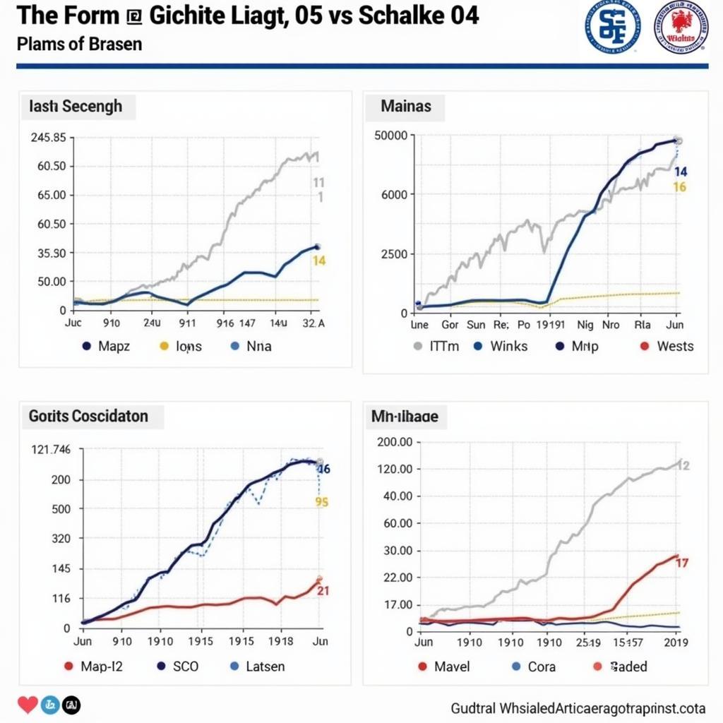 Phong độ gần đây Mainz 05 vs Schalke 04