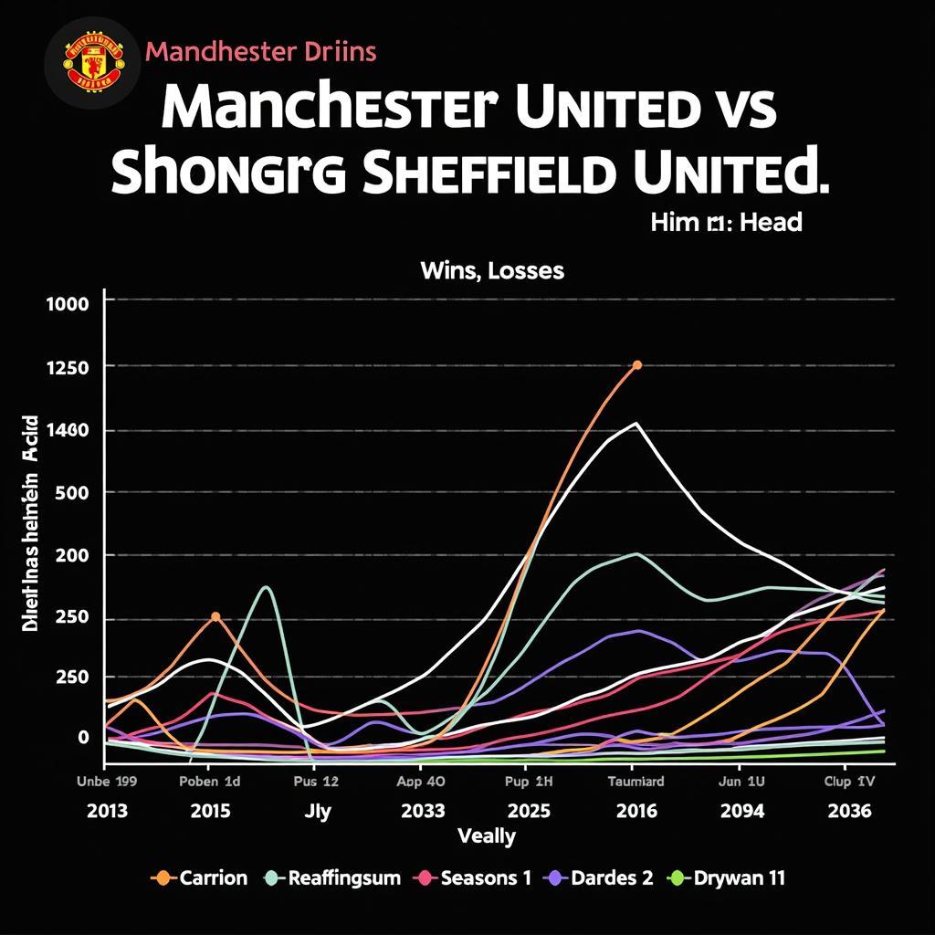 Lịch sử đối đầu giữa MC và Sheffield United