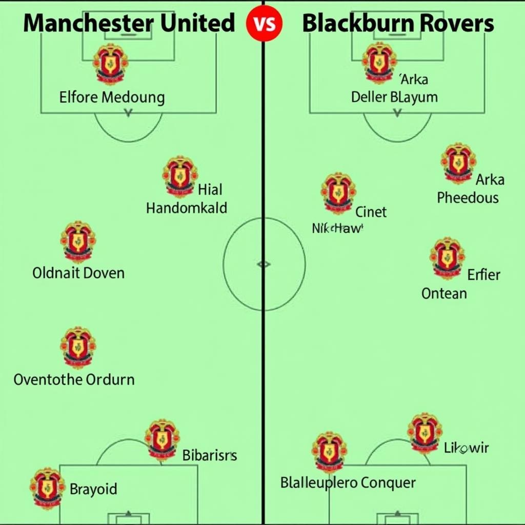 MU vs Blackburn: Sơ đồ chiến thuật