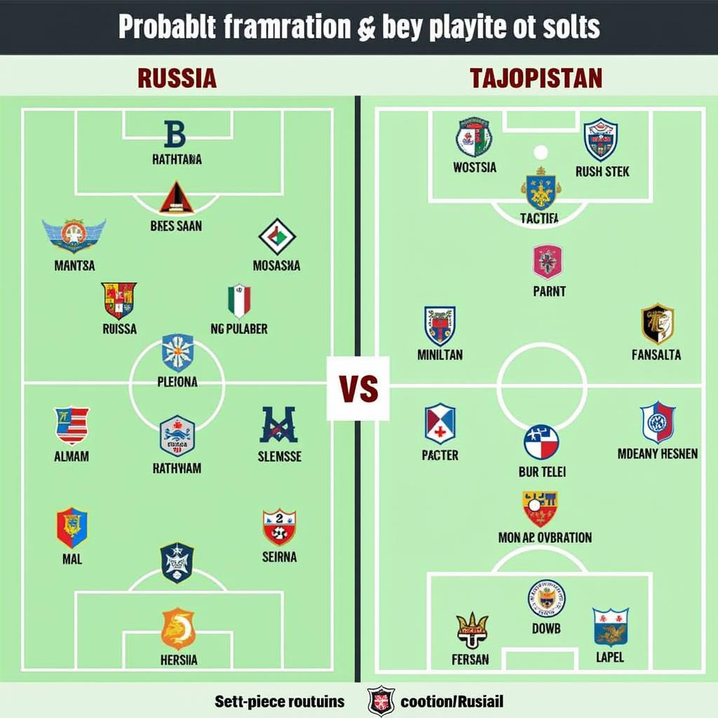 Chiến thuật và đội hình dự kiến của Nga và Tajikistan