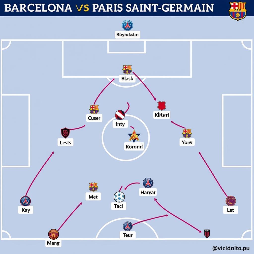 Chiến thuật dự kiến Barca vs PSG