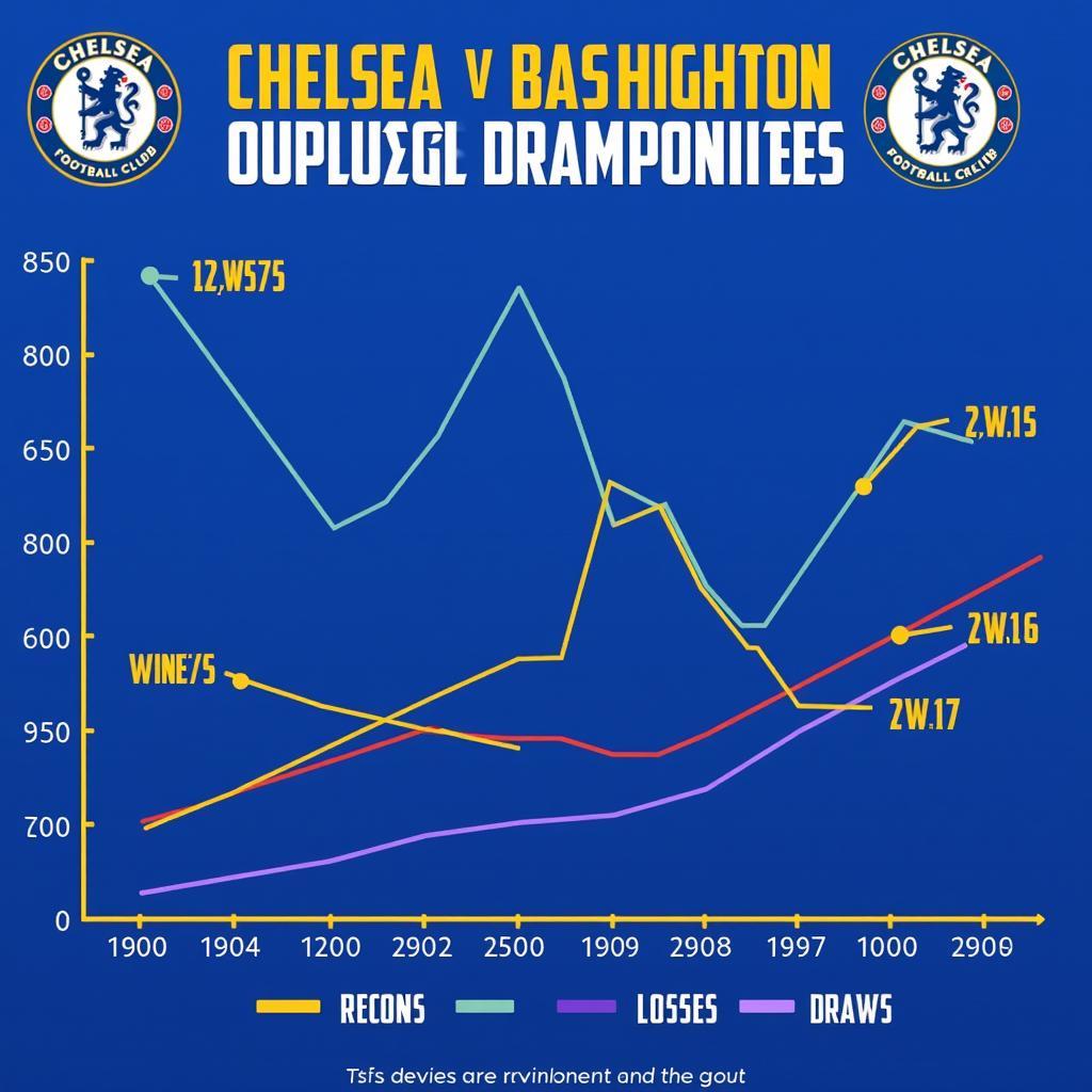 Lịch sử đối đầu Chelsea vs Brighton