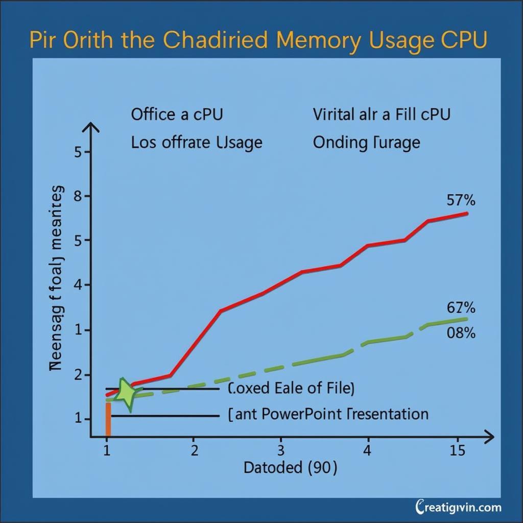 Office 2016 vs. 2019 Resource Usage Comparison