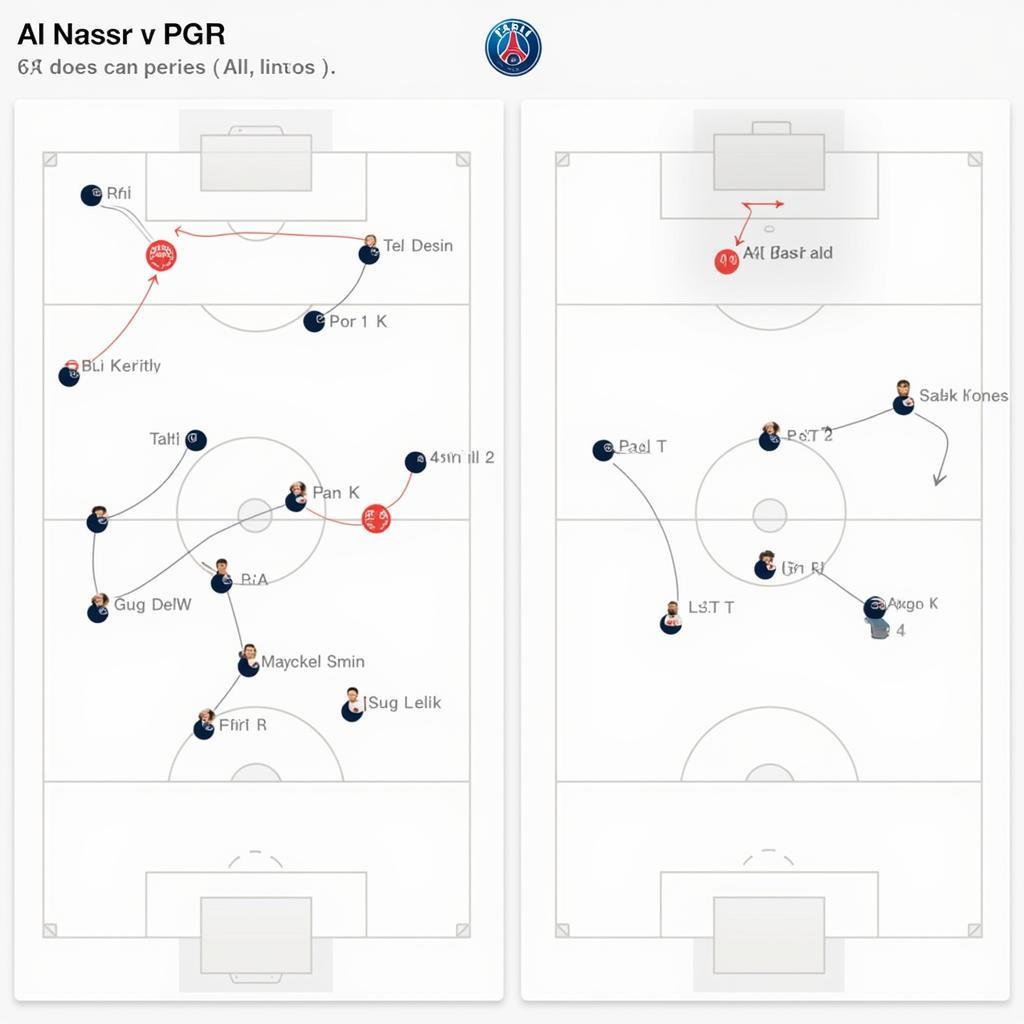 Phân tích chiến thuật Al Nassr vs PSG