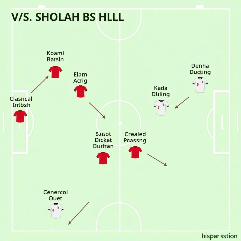 Phân tích chiến thuật tấn công của Al Shoalah VS