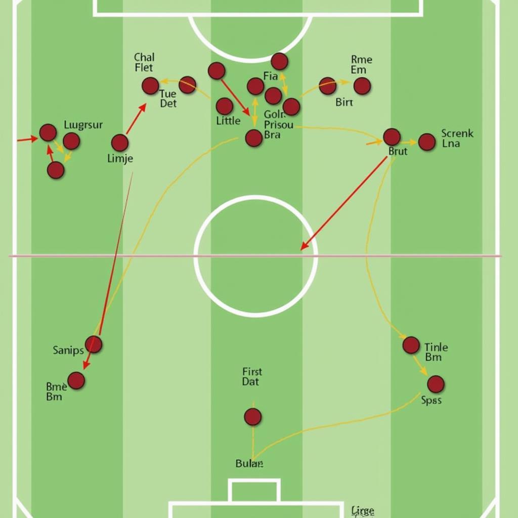 Phân tích chiến thuật của Arsenal