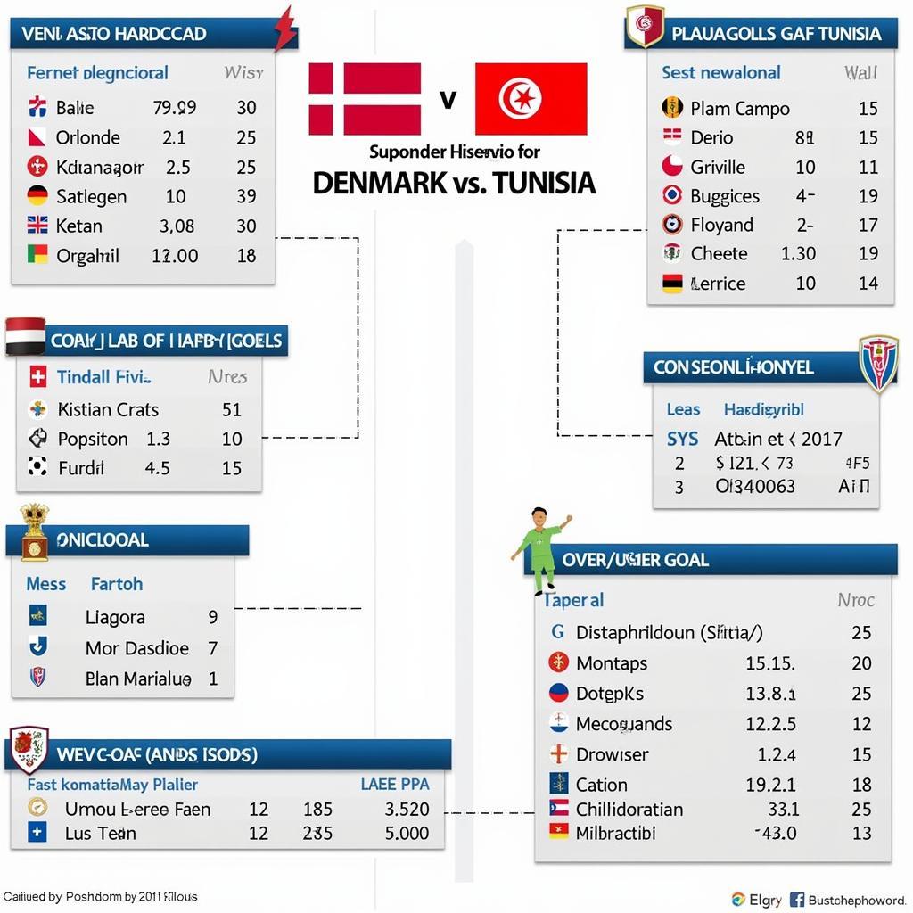 Phân tích kèo Đan Mạch Tunisia