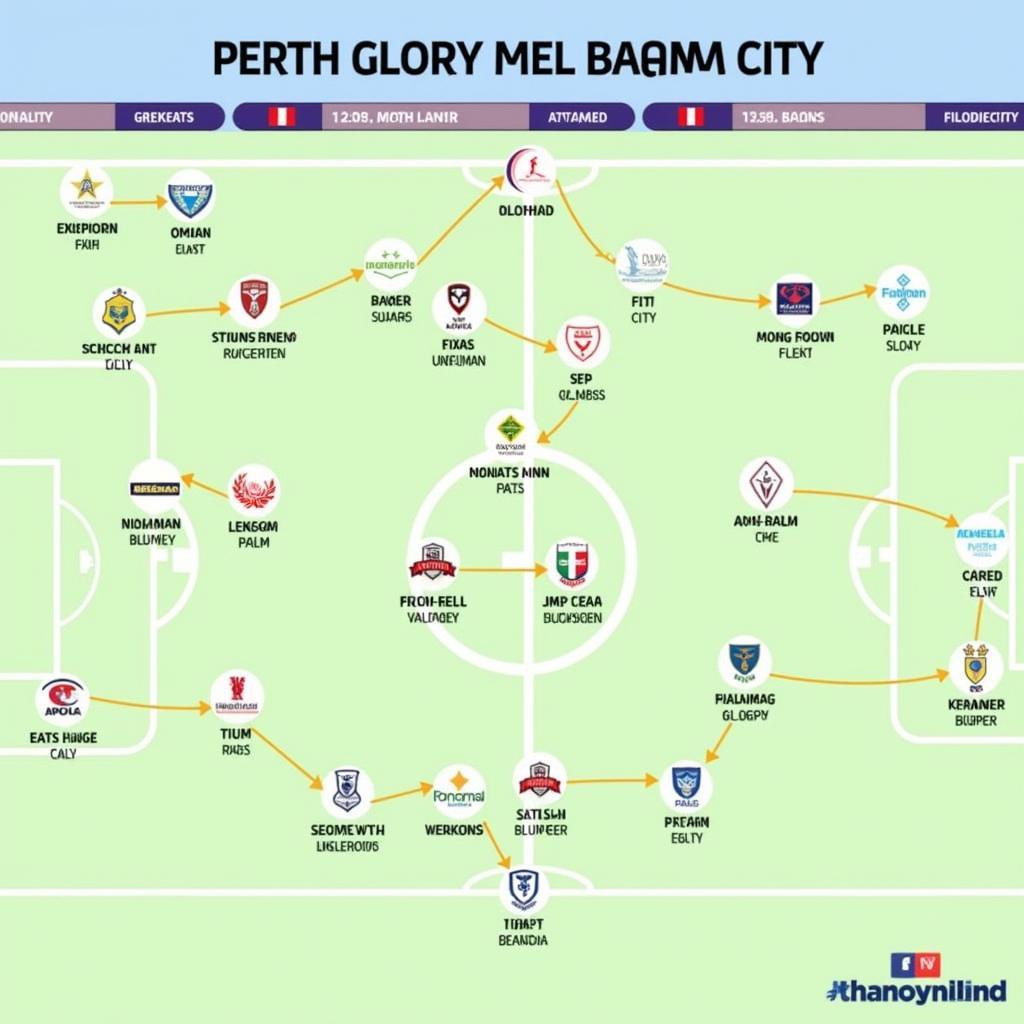 Phân tích trước trận đấu giữa Perth Glory và Melbourne City