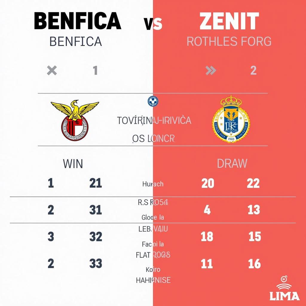 Phong độ Benfica và Zenit trước trận đấu: Ai sẽ chiếm ưu thế?