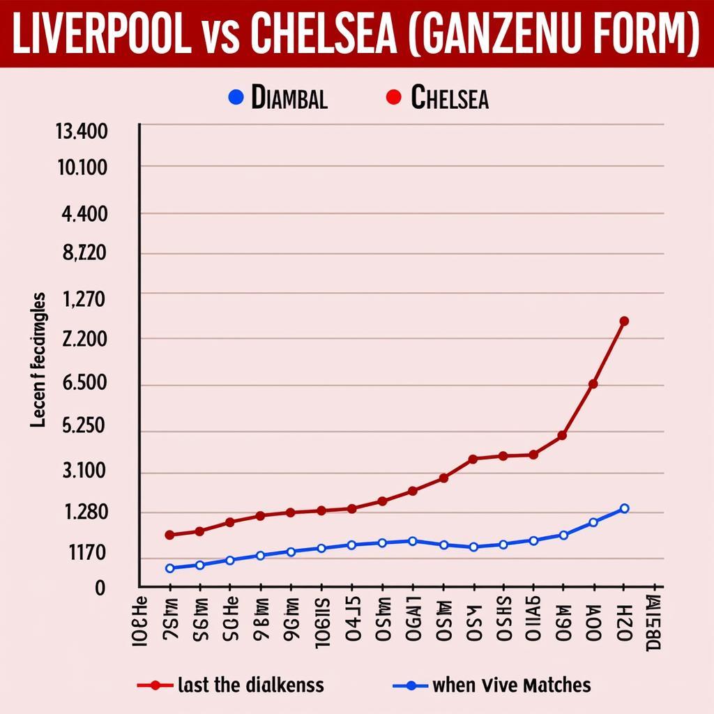 Phong độ gần đây của Liverpool và Chelsea