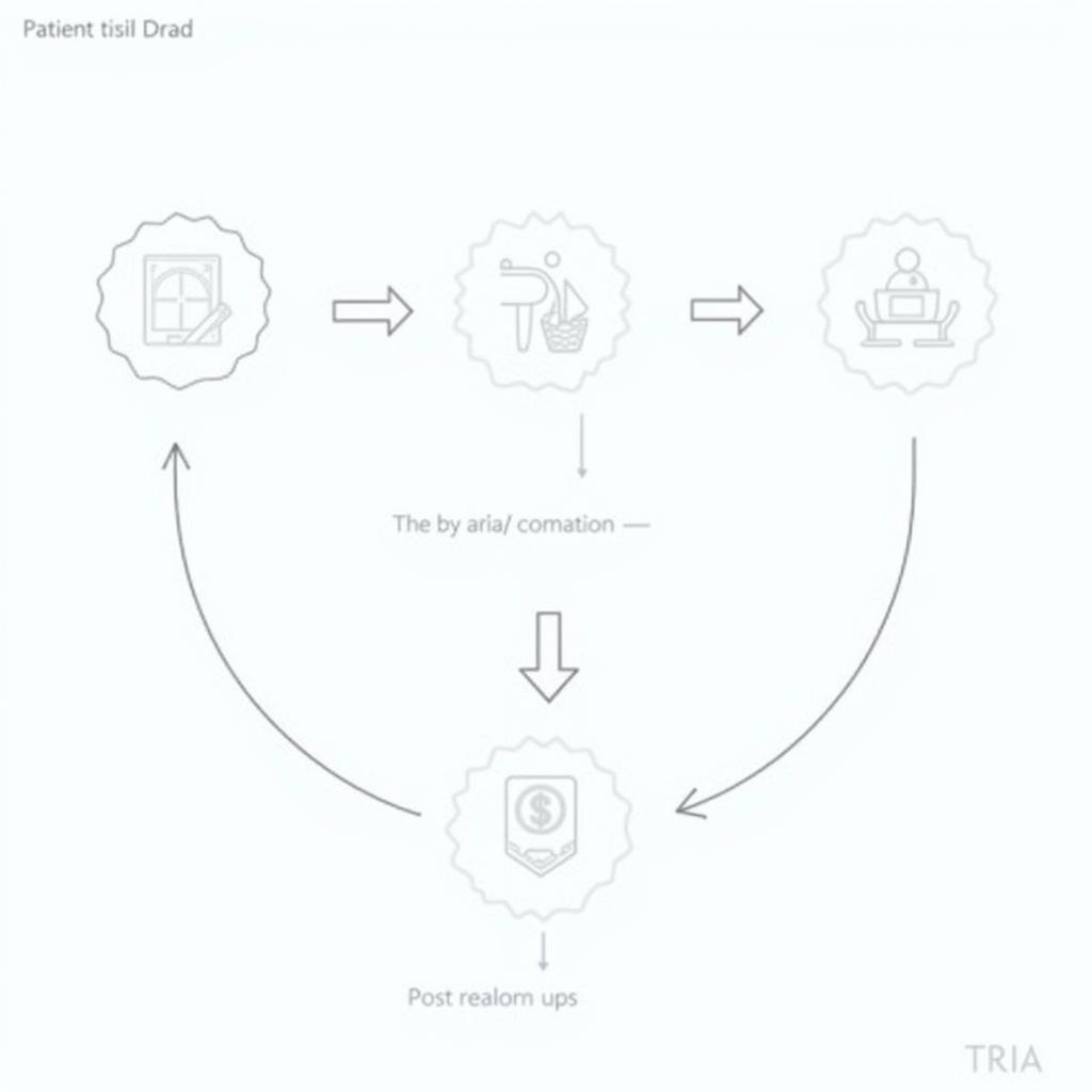 Quy trình điều trị tại Tria