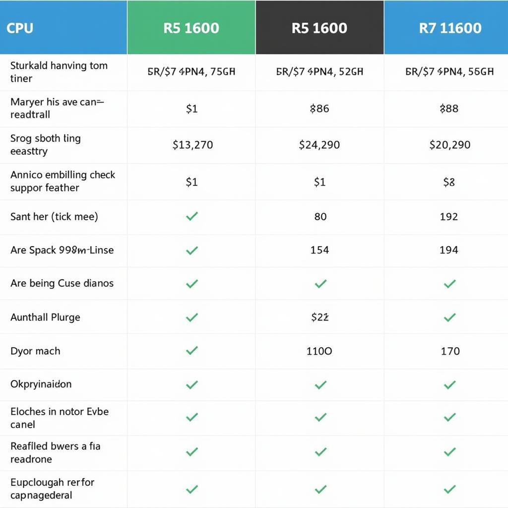 So sánh giá R5 1600 vs R7 1700