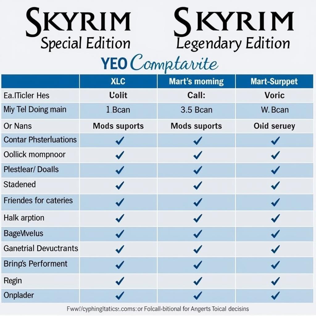 Bảng so sánh Skyrim SE và Legendary