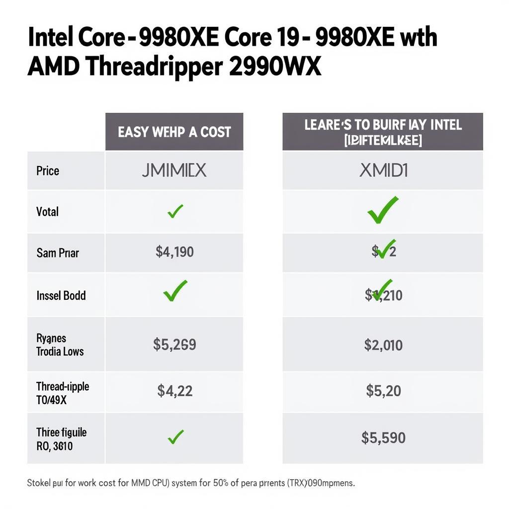 So sánh giá và nền tảng giữa Intel Core i9-9980XE và AMD Ryzen Threadripper 2990WX