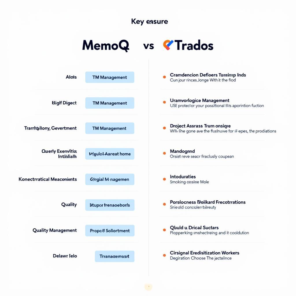 So sánh tính năng nổi bật của MemoQ và Trados