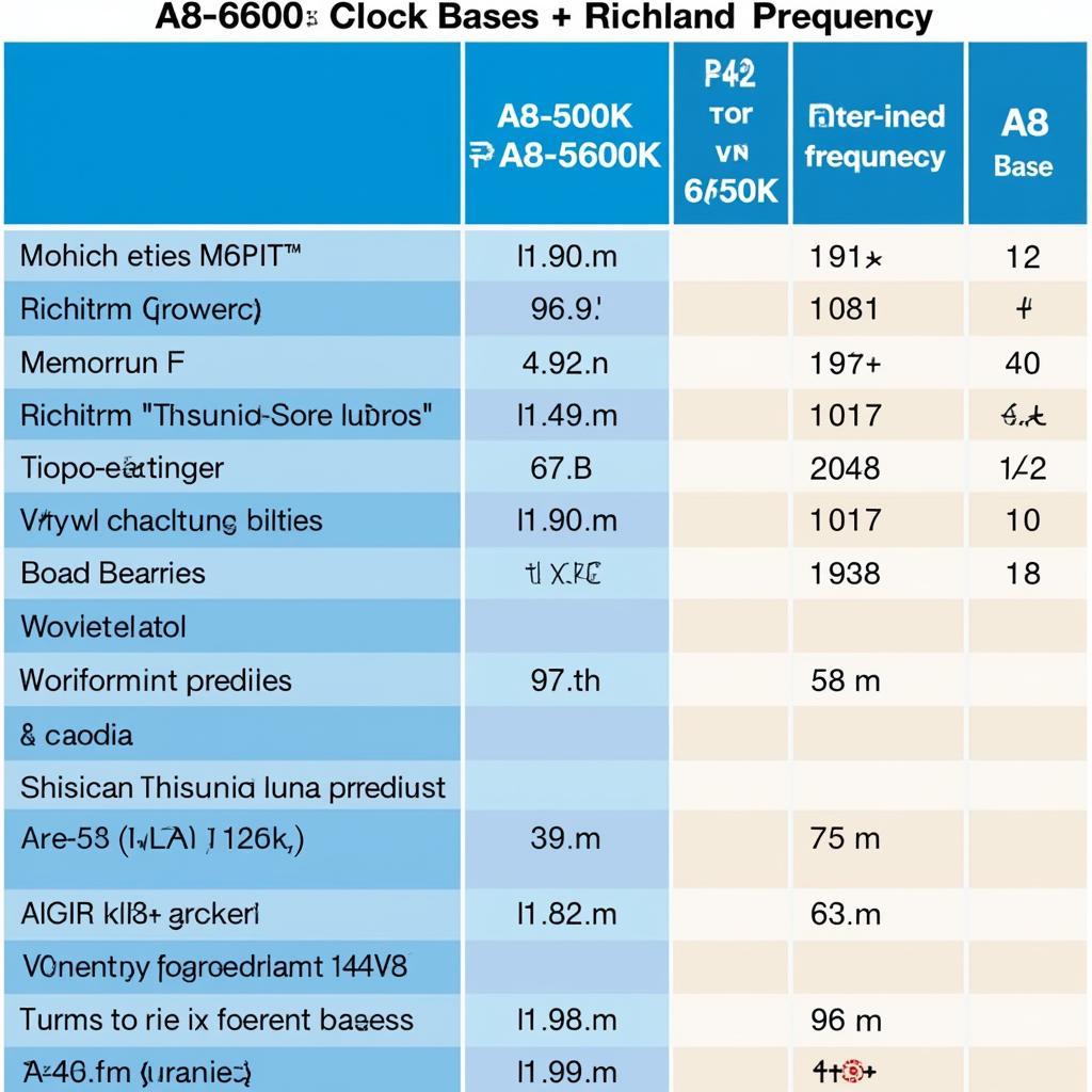 So sánh xung nhịp A8 5600K và A8 6600K