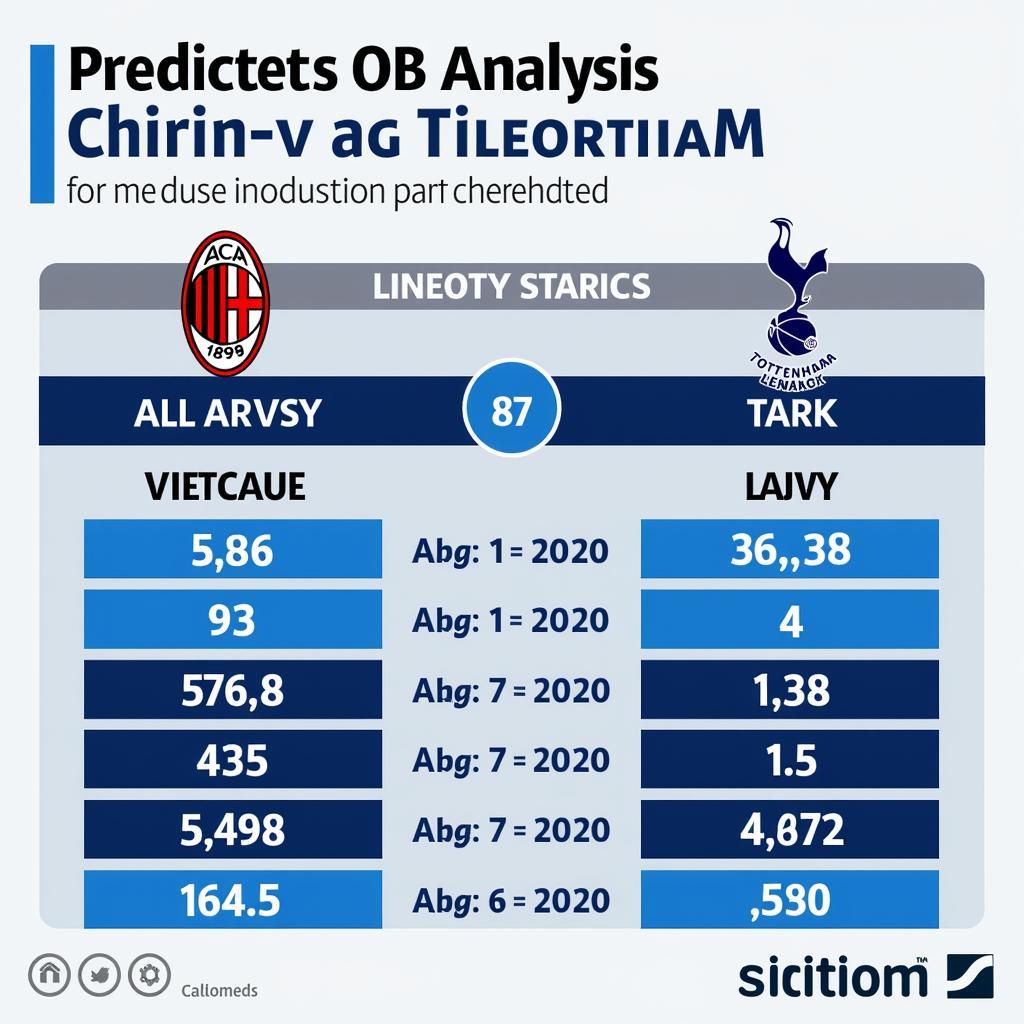 Kết quả soi kèo AC Milan vs Tottenham